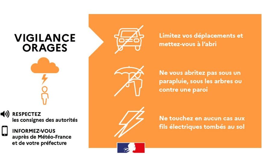 Vigilance Orages